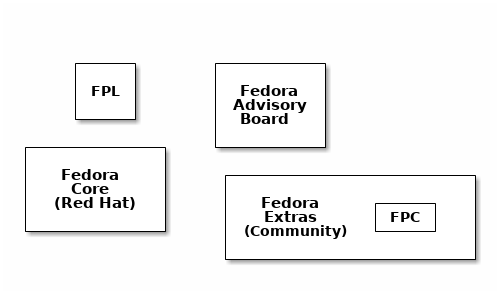 Core + Extras